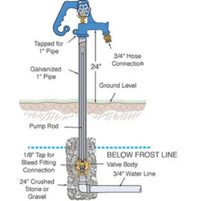 Simmons Hydrant Lengths|3 ft. 69 20 lb